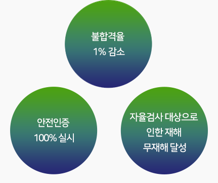 전문건설업등록증